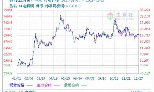 lme铜期货行情新浪财经(期货铜新浪网)_https://www.qgjzrcxxzxpt.com_中金所_第1张