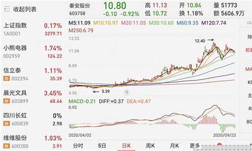 期货投资大神(炒期货大神)_https://www.qgjzrcxxzxpt.com_郑商所_第1张