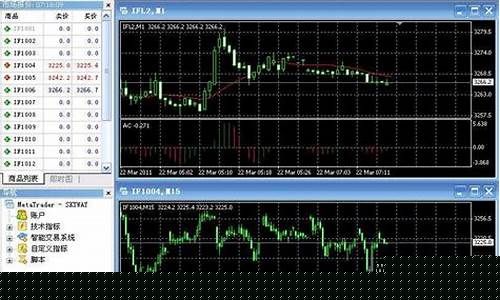 外汇期货模拟(期货外汇交易)_https://www.qgjzrcxxzxpt.com_上期所_第1张