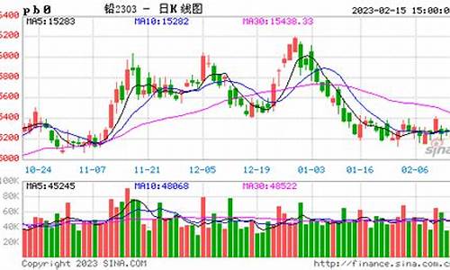 沪铅期货最新实时行情价格(沪铅期货价格实时行情走势图)_https://www.qgjzrcxxzxpt.com_大商所_第1张