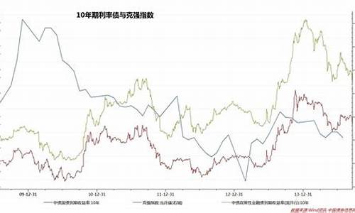 重庆国债期货行情分析(国债期货重启)_https://www.qgjzrcxxzxpt.com_郑商所_第1张