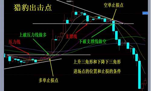 怎样做期货交易(怎样做期货交易视频教程)_https://www.qgjzrcxxzxpt.com_上期能源_第1张