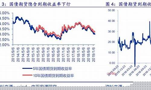 国债期货贴水(国债期货贴水原因)_https://www.qgjzrcxxzxpt.com_广期所_第1张