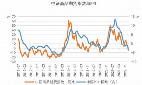 中证50期货(中证50期货一个点多少钱)_https://www.qgjzrcxxzxpt.com_郑商所_第1张