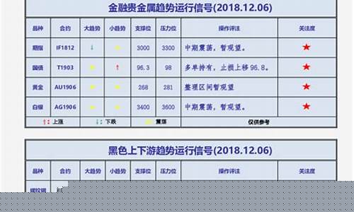 夜间期货品种(新手期货做什么品种)_https://www.qgjzrcxxzxpt.com_中金所_第1张