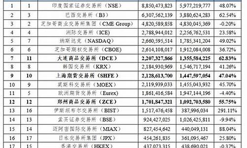 农产品期货公司排名(农产品期货上市公司)_https://www.qgjzrcxxzxpt.com_大商所_第1张