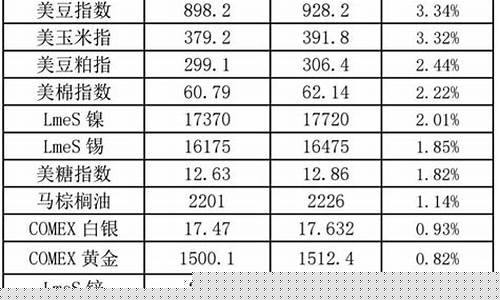 商品期货内盘品种(商品期货外盘)_https://www.qgjzrcxxzxpt.com_广期所_第1张