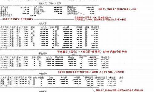 期货报表(期货报表的详细说明)_https://www.qgjzrcxxzxpt.com_郑商所_第1张