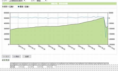 开元期货(开元期货排名)_https://www.qgjzrcxxzxpt.com_中金所_第1张