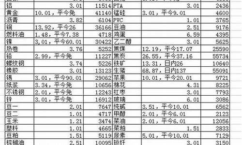 期货经验心得(期货经验心得感悟)_https://www.qgjzrcxxzxpt.com_大商所_第1张