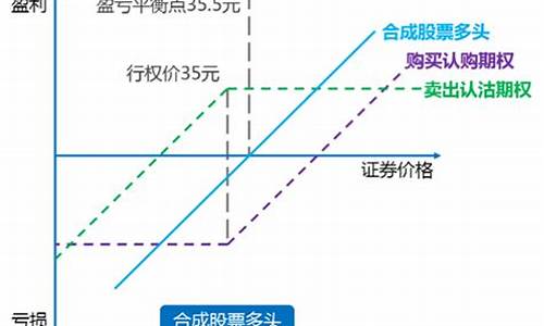 合成期货空头(期货合约的空头头寸)_https://www.qgjzrcxxzxpt.com_上期能源_第1张