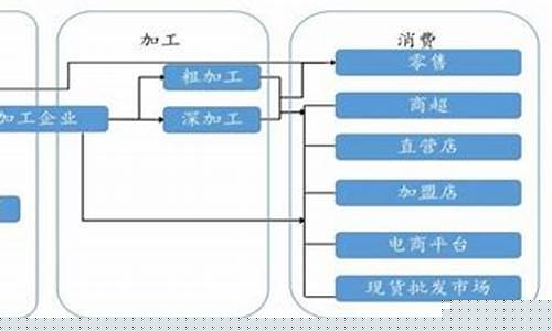 红枣期货概念股(红枣期货价格走势图)_https://www.qgjzrcxxzxpt.com_上期所_第1张
