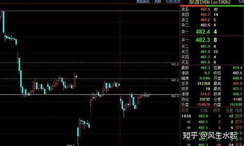 期货夜盘取消(期货夜盘结束后能撤单吗)_https://www.qgjzrcxxzxpt.com_大商所_第1张