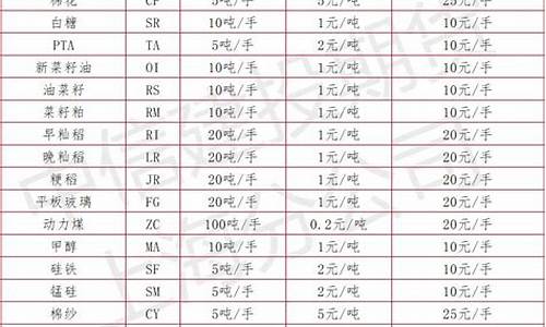 商品期货交割时间表(商品期货交割规则)_https://www.qgjzrcxxzxpt.com_郑商所_第1张