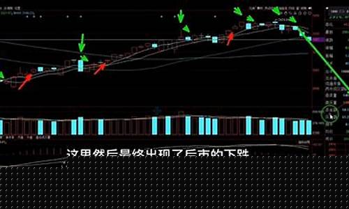一根均线闯期货(一根均线交易系统)_https://www.qgjzrcxxzxpt.com_上期能源_第1张
