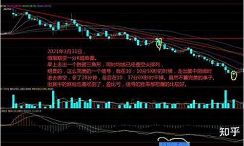 恒指期货分析软件(期货恒指期货软件)_https://www.qgjzrcxxzxpt.com_上期所_第1张