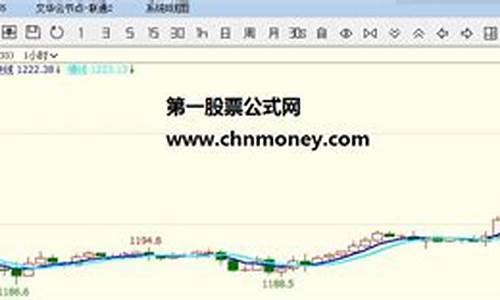 期货双(期货双顶之后是怎么走)_https://www.qgjzrcxxzxpt.com_郑商所_第1张