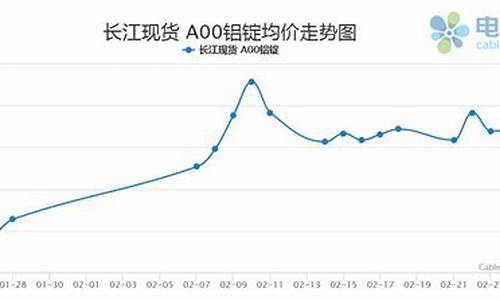 铝价行情期货(铝价行情期货最新消息)_https://www.qgjzrcxxzxpt.com_郑商所_第1张