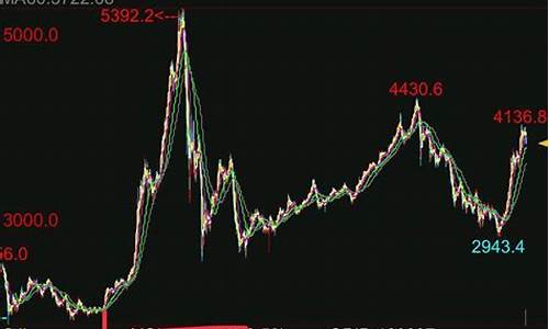 放开股指期货(放开股指期货最新消息)_https://www.qgjzrcxxzxpt.com_中金所_第1张