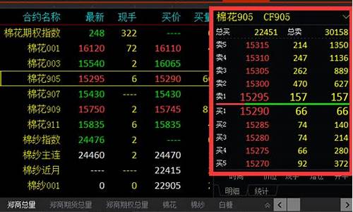 期货免费行情走势软件下载_https://www.qgjzrcxxzxpt.com_大商所_第1张