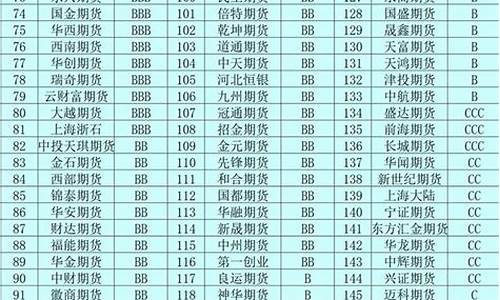 排名前二十期货公司(国内前十期货公司)_https://www.qgjzrcxxzxpt.com_郑商所_第1张