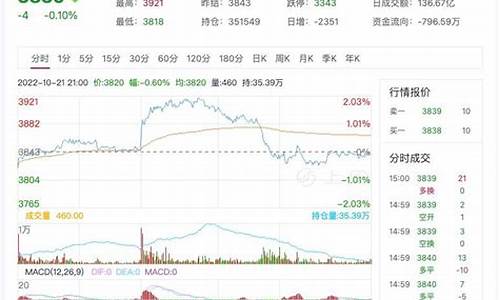 沥青1712期货行情(沥青期货行情走势分析)_https://www.qgjzrcxxzxpt.com_广期所_第1张
