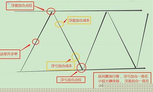 期货浮亏加仓(期货浮亏加仓要注意的问题)_https://www.qgjzrcxxzxpt.com_大商所_第1张