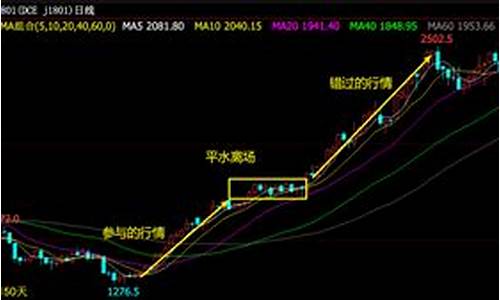 五行期货(期货五行属于什么行业)_https://www.qgjzrcxxzxpt.com_广期所_第1张