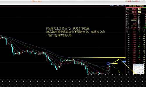 期货交易指导(期货交易实用指南)_https://www.qgjzrcxxzxpt.com_郑商所_第1张
