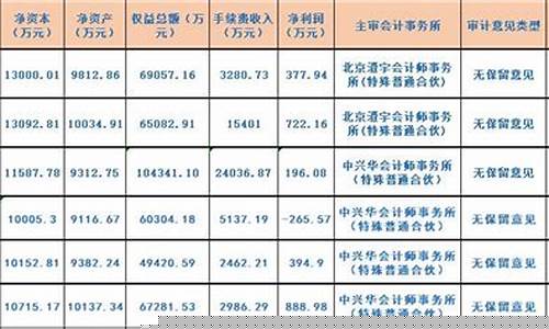 期货信息公示(期货公司信息公示)_https://www.qgjzrcxxzxpt.com_中金所_第1张
