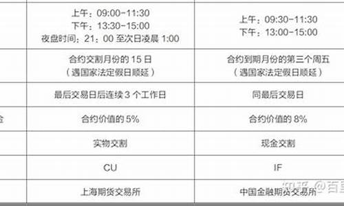 期货要求(期货要求多少资金)_https://www.qgjzrcxxzxpt.com_上期所_第1张