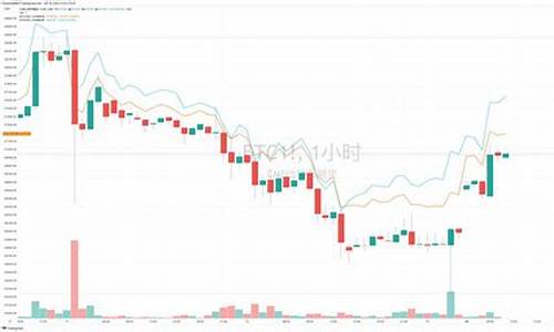 期货btc(期货方法)_https://www.qgjzrcxxzxpt.com_上期能源_第1张