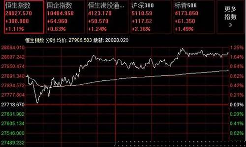 恒生指数期货买卖(恒生指数期货如何)_https://www.qgjzrcxxzxpt.com_大商所_第1张
