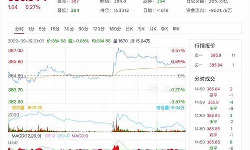 银子期货实时行情查询(银子期货实时行情查询)_https://www.qgjzrcxxzxpt.com_大商所_第1张