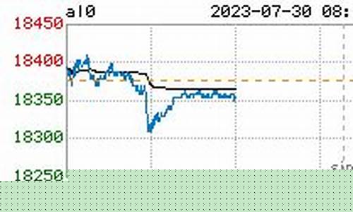 沪铝期货今日最新实时行情(沪铝期货今日最新实时行情走势)_https://www.qgjzrcxxzxpt.com_大商所_第1张