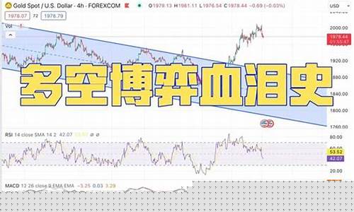 期货亏损血泪史(期货亏的一塌糊涂)_https://www.qgjzrcxxzxpt.com_上期能源_第1张