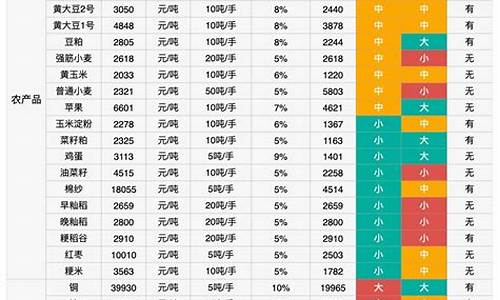 期货品种m(期货品种门槛)_https://www.qgjzrcxxzxpt.com_郑商所_第1张