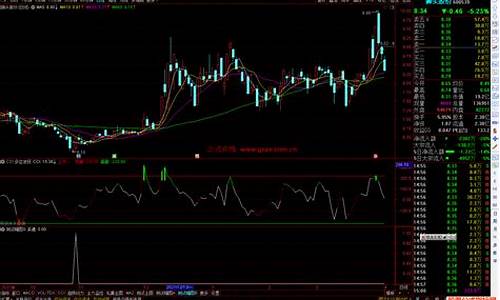 通达信期货多空指标(通达信期货模拟交易)_https://www.qgjzrcxxzxpt.com_上期能源_第1张