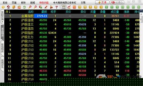 中大期货博易大师下载(中大期货博易大师下载app)_https://www.qgjzrcxxzxpt.com_中金所_第1张
