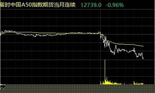 期货跌到零(期货跌了什么意思)_https://www.qgjzrcxxzxpt.com_广期所_第1张
