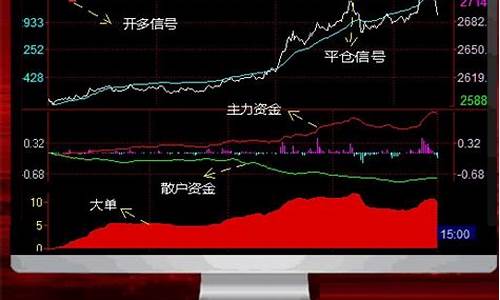 天狼星商品期货软件(天狼星投资)_https://www.qgjzrcxxzxpt.com_上期能源_第1张