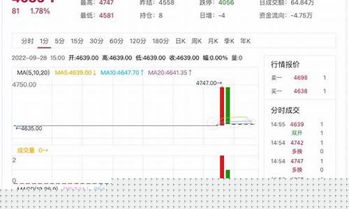 线材铝期货行情(沪铝期货行情最新信息)_https://www.qgjzrcxxzxpt.com_广期所_第1张