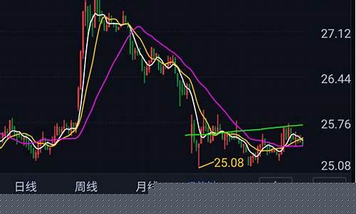房价指数期货(房地产价格指数期货)_https://www.qgjzrcxxzxpt.com_大商所_第1张