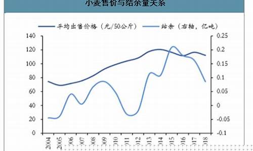 小麦商品期货(小麦主力期货)_https://www.qgjzrcxxzxpt.com_上期能源_第1张