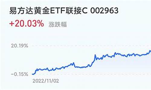 蚂蚁财经期货黄金解析(蚂蚁财富炒外汇)_https://www.qgjzrcxxzxpt.com_上期所_第1张