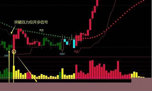 期货行情衰退指标包括(期货衰竭点)_https://www.qgjzrcxxzxpt.com_郑商所_第1张