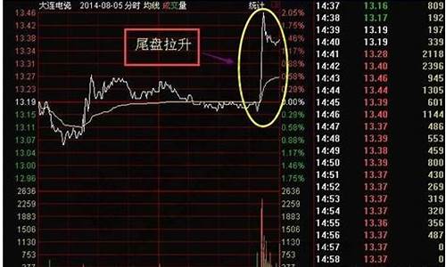 两点拉升第二天走势(两点拉升的股票次日会怎么样)_https://www.qgjzrcxxzxpt.com_大商所_第1张