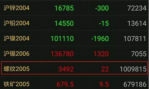 期货仓查(期货仓是什么意思啊)_https://www.qgjzrcxxzxpt.com_大商所_第1张