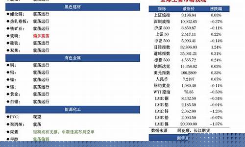 丰盈期货(丰盈期货安卓版免费下载)_广期所_第1张_财经网 丰盈期货(丰盈期货安卓版免费下载)_https://www.qgjzrcxxzxpt.com_广期所_第1张