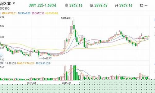 指数期货价格(指数期货的价格)_https://www.qgjzrcxxzxpt.com_中金所_第1张